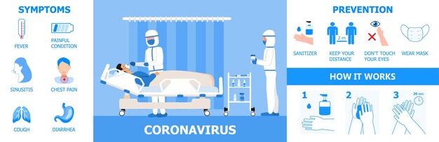 Vector de infografía de coronavirus Clínica de unidad de cuidados intensivos con sensor de oxígeno de aire