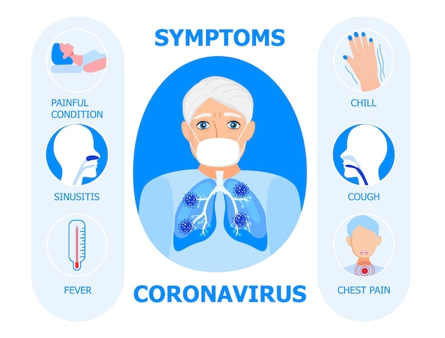 Vector de infografía de coronavirus Ilustración humana infectada