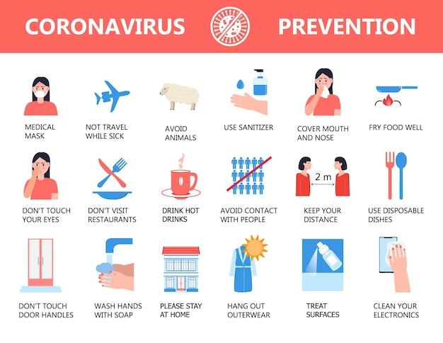 Vector de infografía de coronavirus Ilustración de niña infectada wn