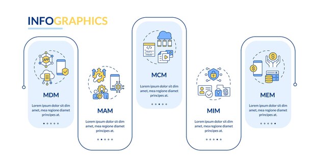 Vector de infografía rectangular de plataformas de gestión móvil para empresas