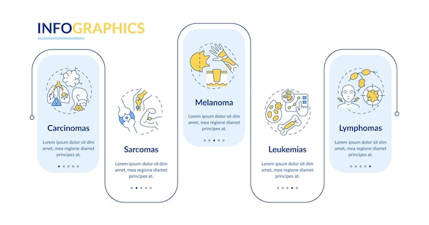 Vector infográfico rectangular de tipos de cáncer