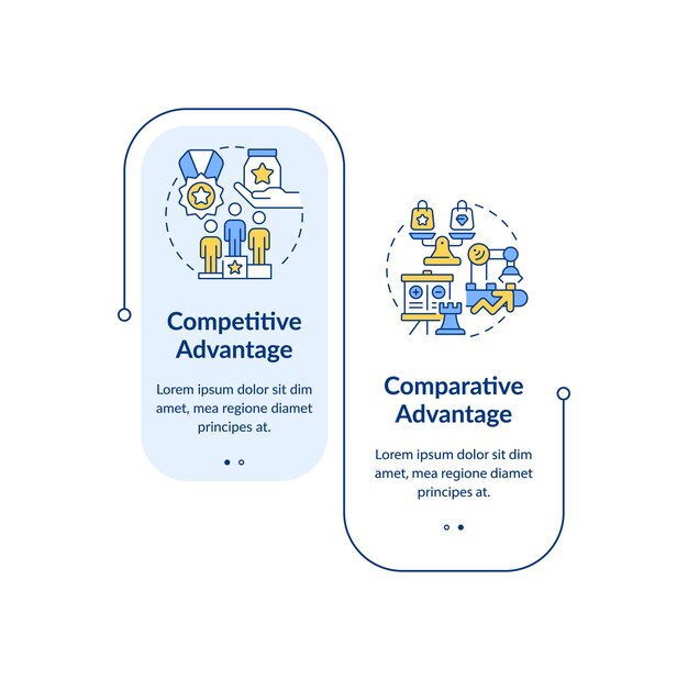Vector infográfico rectangular de ventaja competitiva frente a la ventaja comparativa