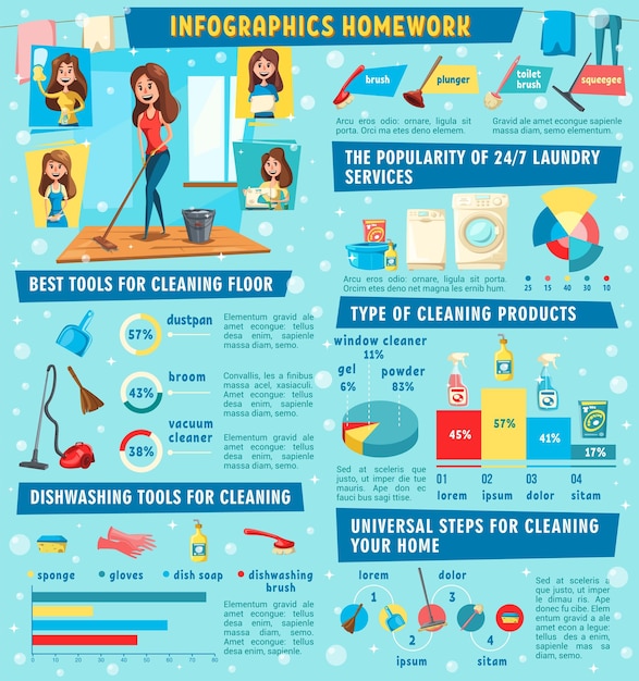 Vector de limpieza de casa de infografía de tareas domésticas