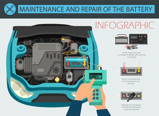 Vector de mantenimiento y reparación de batería plana Banner.