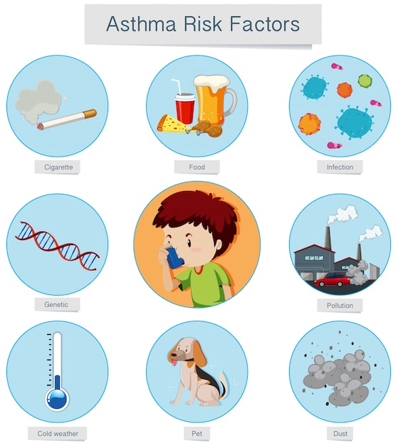 Vector médico factores de riesgo de asma