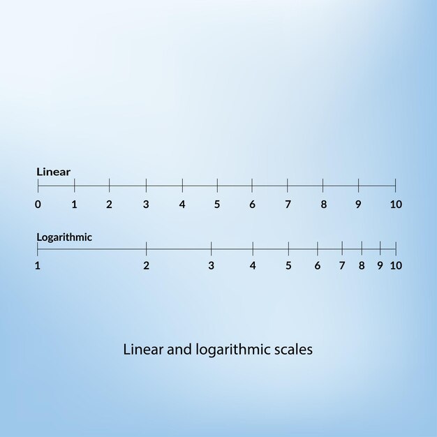 Vector un vector-newtonómetro en fondo blanco escalas lineales y logarítmicas.