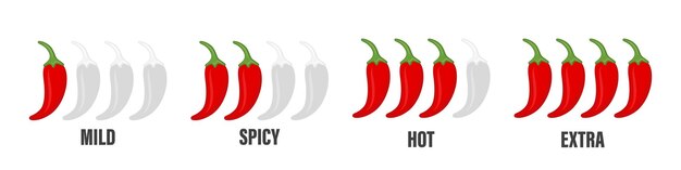 Vector Spicy Chili Pepper Niveles Indicador de la escala de fuerza de la pimienta roja Jalapeno con posiciones suaves picantes y adicionales