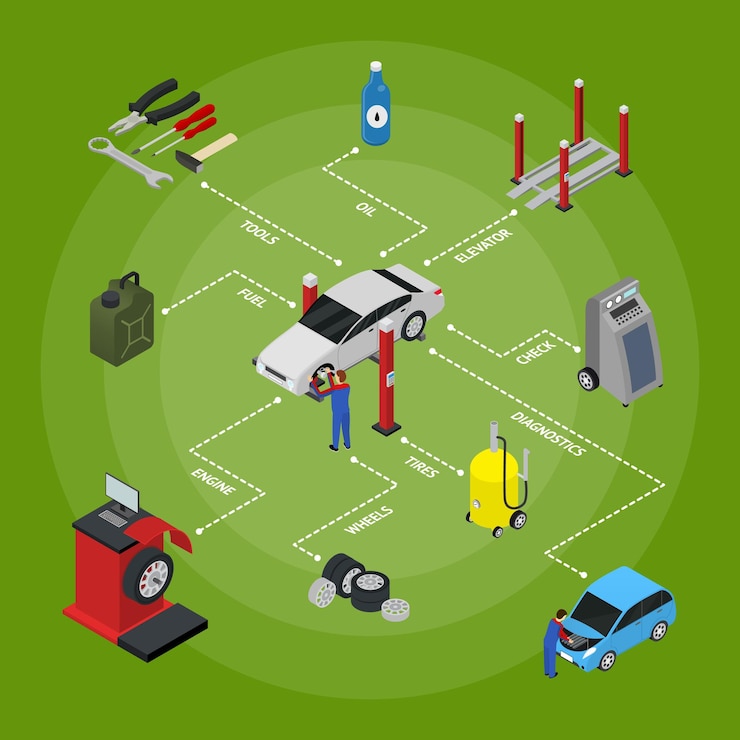 Vector vector de vista isométrica del concepto de servicio automático de automóviles
