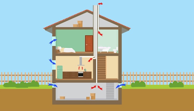 Ventilación natural de una casa con sótano.