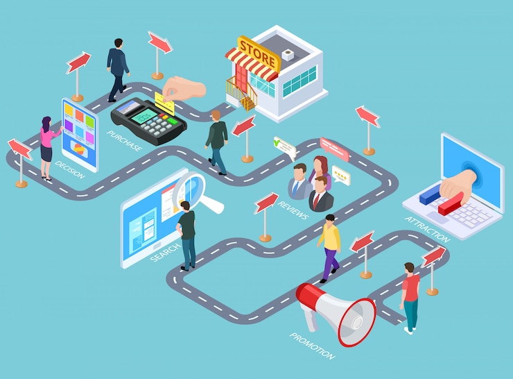 Vector viaje del cliente. mapa isométrico del proceso de compra, camino de los clientes de los medios al vendedor.