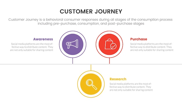 Vector viaje del cliente o concepto de infografía cx de experiencia para presentación de diapositivas con lista de 3 puntos y forma de línea de tiempo circular