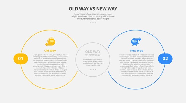 Viejo camino vs nuevo camino infográfico estilo de esquema con plantilla de comparación de 2 puntos con círculo grande uno al lado del otro para la presentación de diapositivas