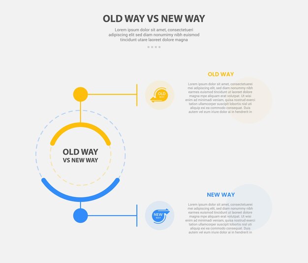 Viejo camino vs nuevo camino infográfico estilo de esquema con plantilla de comparación de 2 puntos con conexión de línea de círculo creativo arriba y abajo para la presentación de diapositivas