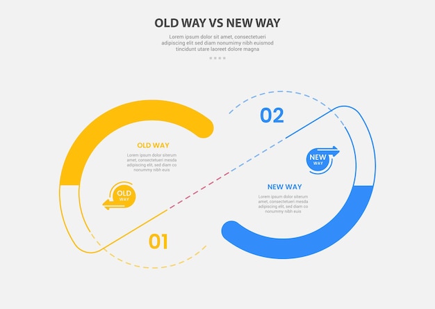 Viejo camino vs nuevo camino infográfico estilo de esquema con plantilla de comparación de 2 puntos con gran círculo y línea de conexión de rodaja para la presentación de diapositivas