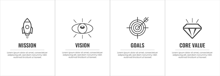 Vector visión y valores básicos plantilla con iconos llamativos pasos de decisión de inicio de negocio