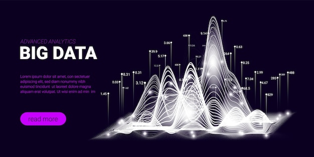 Visualización de análisis de flujo de big data