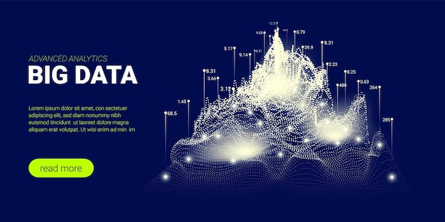 Visualización de análisis de flujo de big data