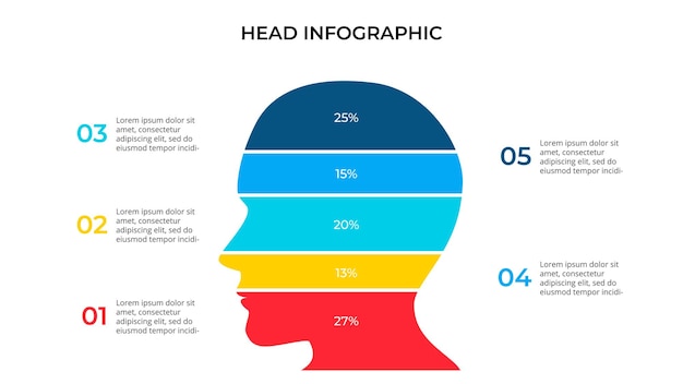 Visualización de datos comerciales gráfico de cabeza humana plantilla de negocio vectorial para presentación concepto creativo para infografía