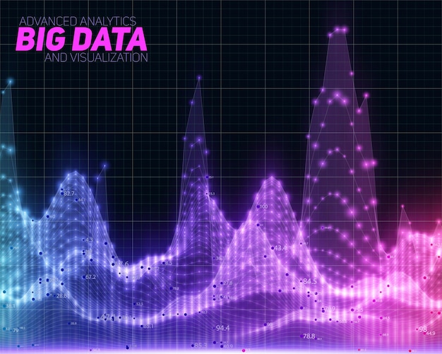 Visualización de datos grandes coloridos abstractos del vector