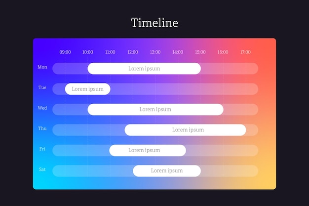 Visualización de la línea de tiempo de la actividad semanal
