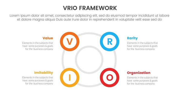 Vector vrio marco de análisis de negocios infográfico plantilla de etapa de 4 puntos con gran círculo círculo contorno de ciclo para presentación de diapositivas