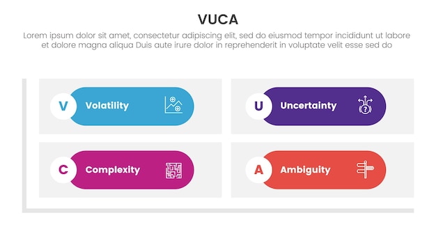 Vuca marco infográfico plantilla de etapa de 4 puntos con base de forma de matriz de rectángulo redondo para la presentación de diapositivas