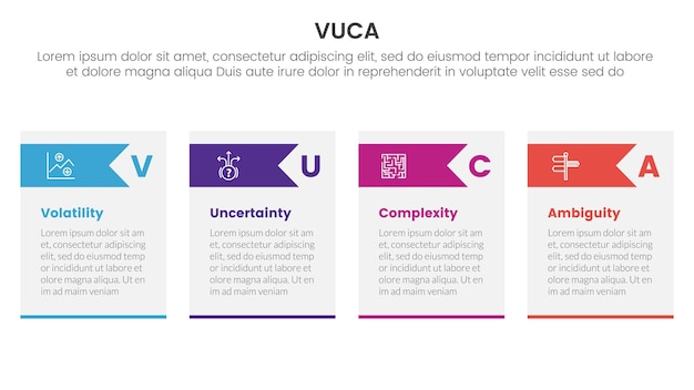 Vuca marco infográfico plantilla de etapa de 4 puntos con cuadro de tabla y encabezado de flecha para presentación de diapositivas