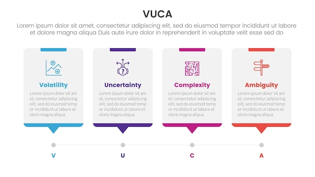 Vuca marco infográfico plantilla de etapa de 4 puntos con estilo de línea de tiempo con punto punto para presentación de diapositivas