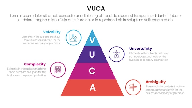 Vuca marco infográfico plantilla de etapa de 4 puntos con forma de pirámide vertical para la presentación de diapositivas