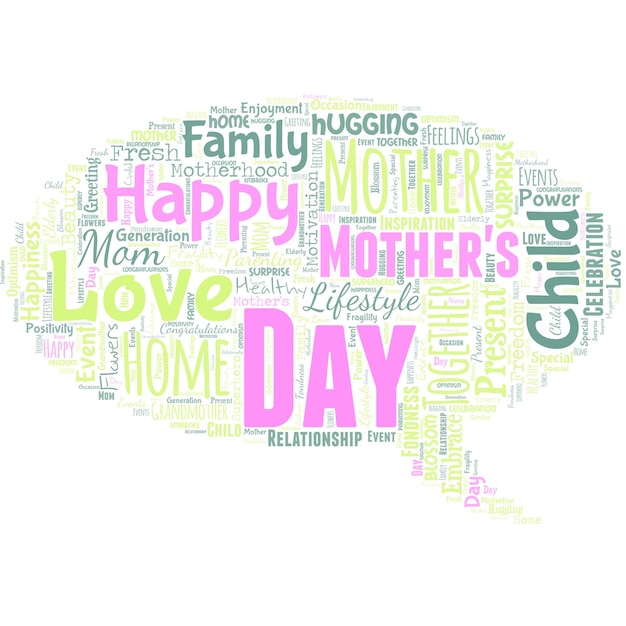 Wordcloud en forma de cuadro de chat con feliz día de las madres palabras día del año donde están las madres