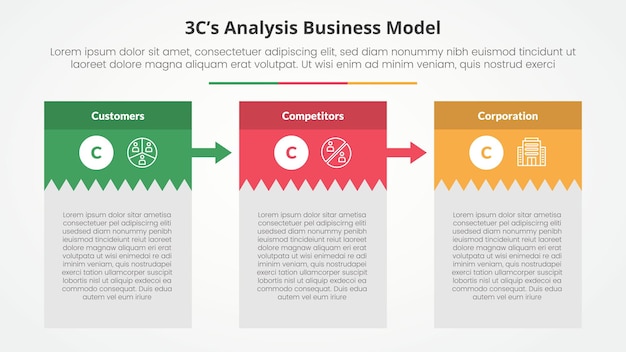 3CS Model analysis business model infographic concept for slide presentation with creative box table with big header and arrow with 3 point list with flat style
