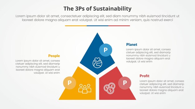 3p or 3ps sustainability framework infographic concept for slide presentation with triangle cycle circular slice divide and circle badge with 3 point list with flat style