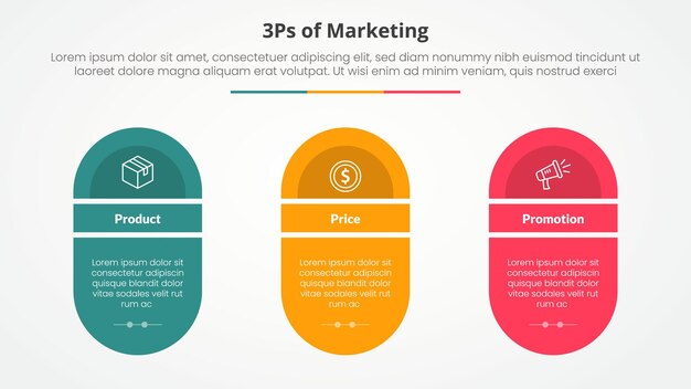 3ps marketing infographic concept for slide presentation with round shape with slice title with 3 point list with flat style