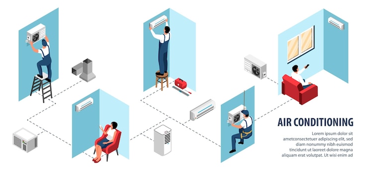 Vector Gratis air conditioning isometric flowchart with house climate devices installation vector illustration