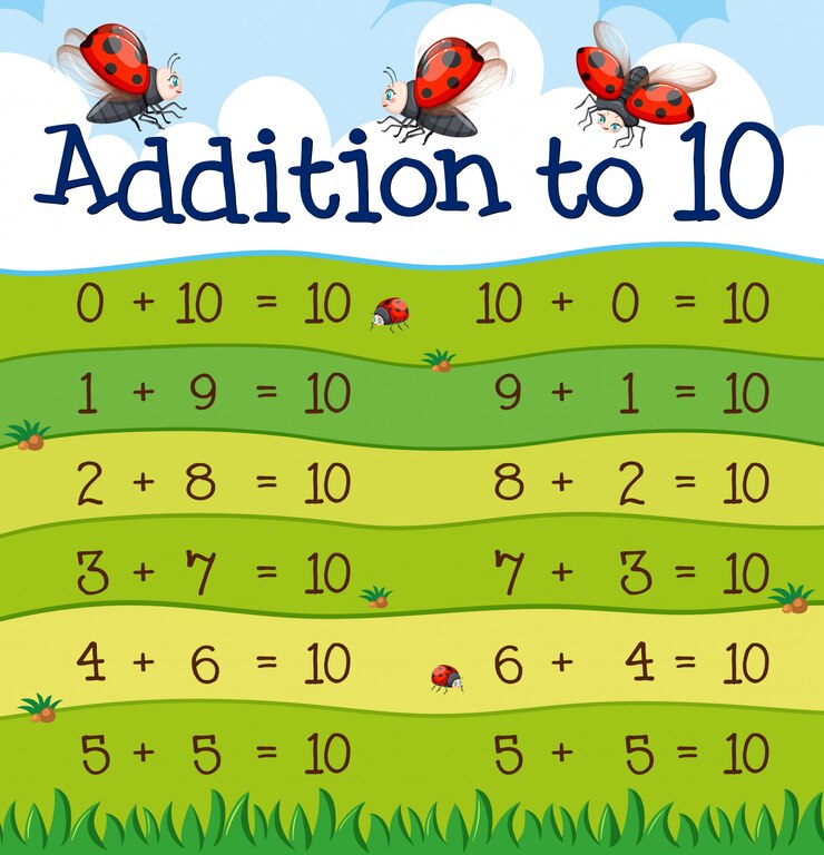 Vector Gratis an addition to 10 table