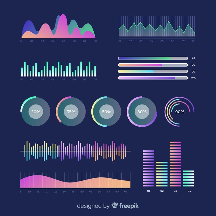 Vector Gratis analyzing elements of the company results
