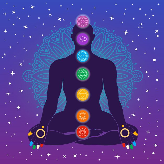 Astrological star signs chakras concept
