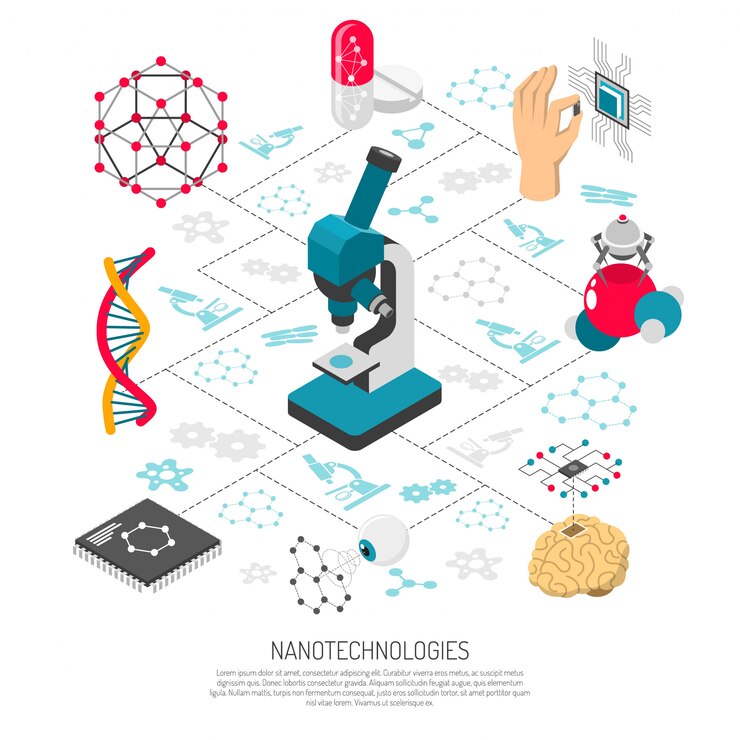Vector Gratis bagan alur isometrik nanoteknologi