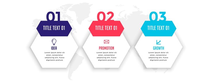 Vector Gratis banner alur bagan infografis bisnis dengan 3 langkah atau opsi