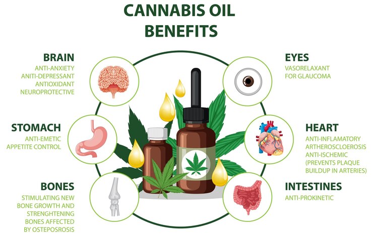 Vector Gratis benefits of cbd for physical health diagram