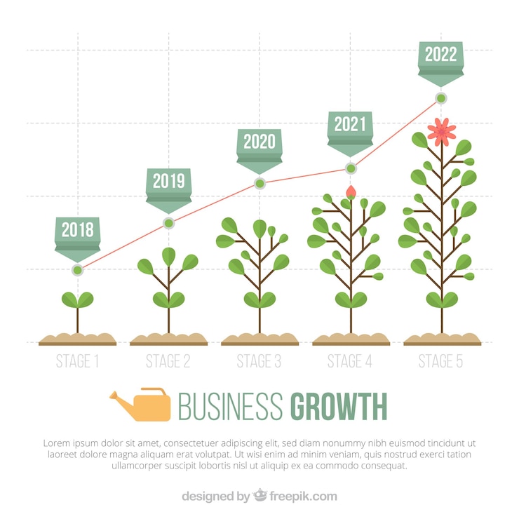 Vector Gratis business growth concept with plants and graph