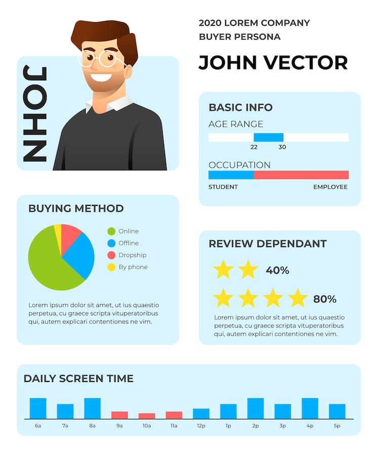 Vector Gratis buyer persona infographics in flat design