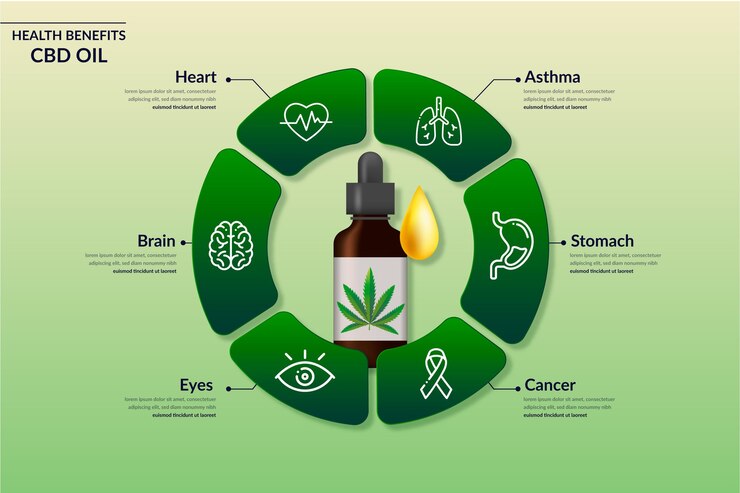 Vector Gratis cbd oil benefits infographic