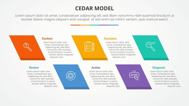 CEDAR feedback model infographic concept for slide presentation with skew rectangle with 5 point list with flat style