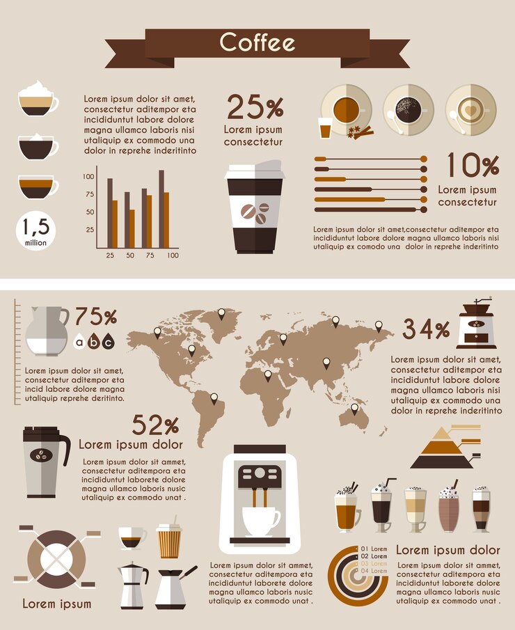 Vector Gratis coffee infographic. drink graphic, cup and infographic, cappuccino and espresso