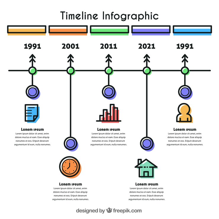 Vector Gratis colorful timeline infographic template in minimalist style