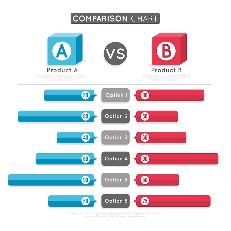 Vector Gratis comparison chart concept
