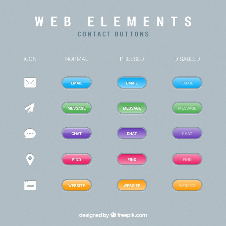 Vector Gratis contact web button collection