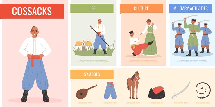 Vector Gratis cossack flat compositions set with cultural and military symbols vector illustration