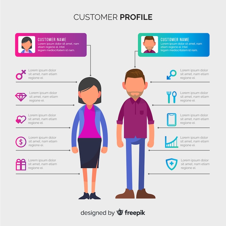 Vector Gratis costumer profile infographic